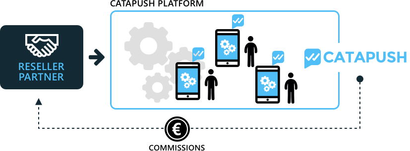 Value added partners | Catapush